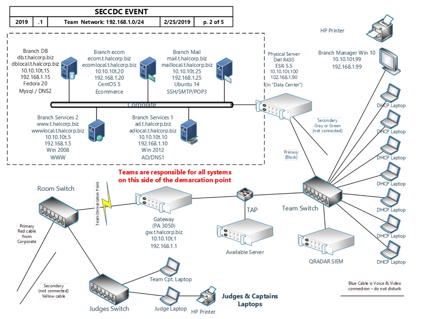 Moraine Valley NETLAB+