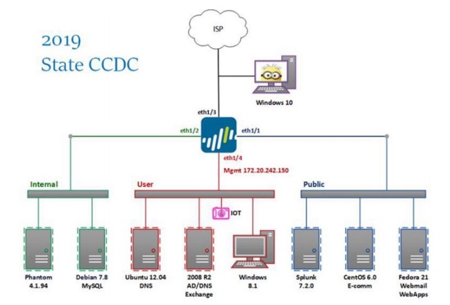 Moraine Valley NETLAB+