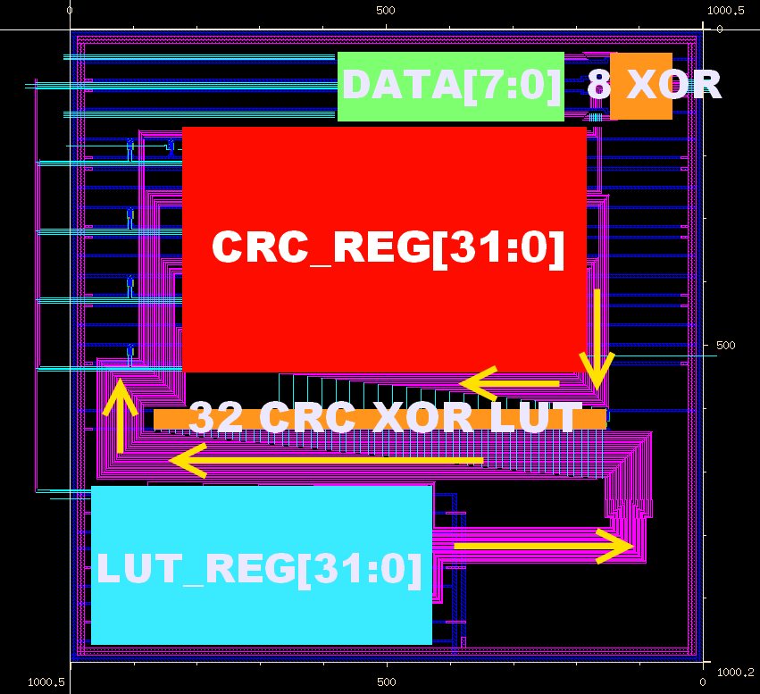 CRC-32 data_reg